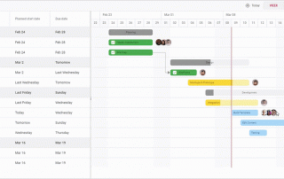 Gantt charts