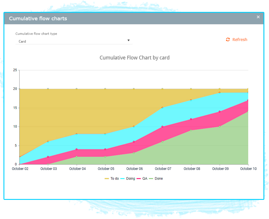 cumulative-flow-chart