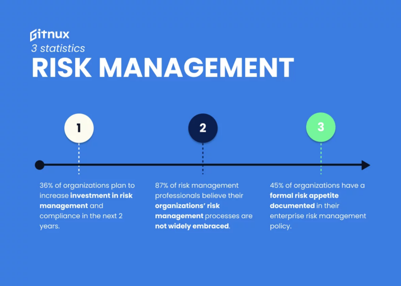 Project Management Analytics